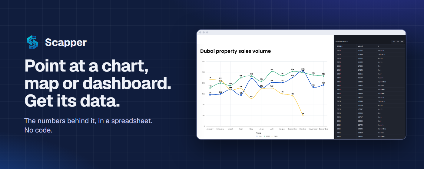 Scapper: Capture data behind charts, maps and dashboards