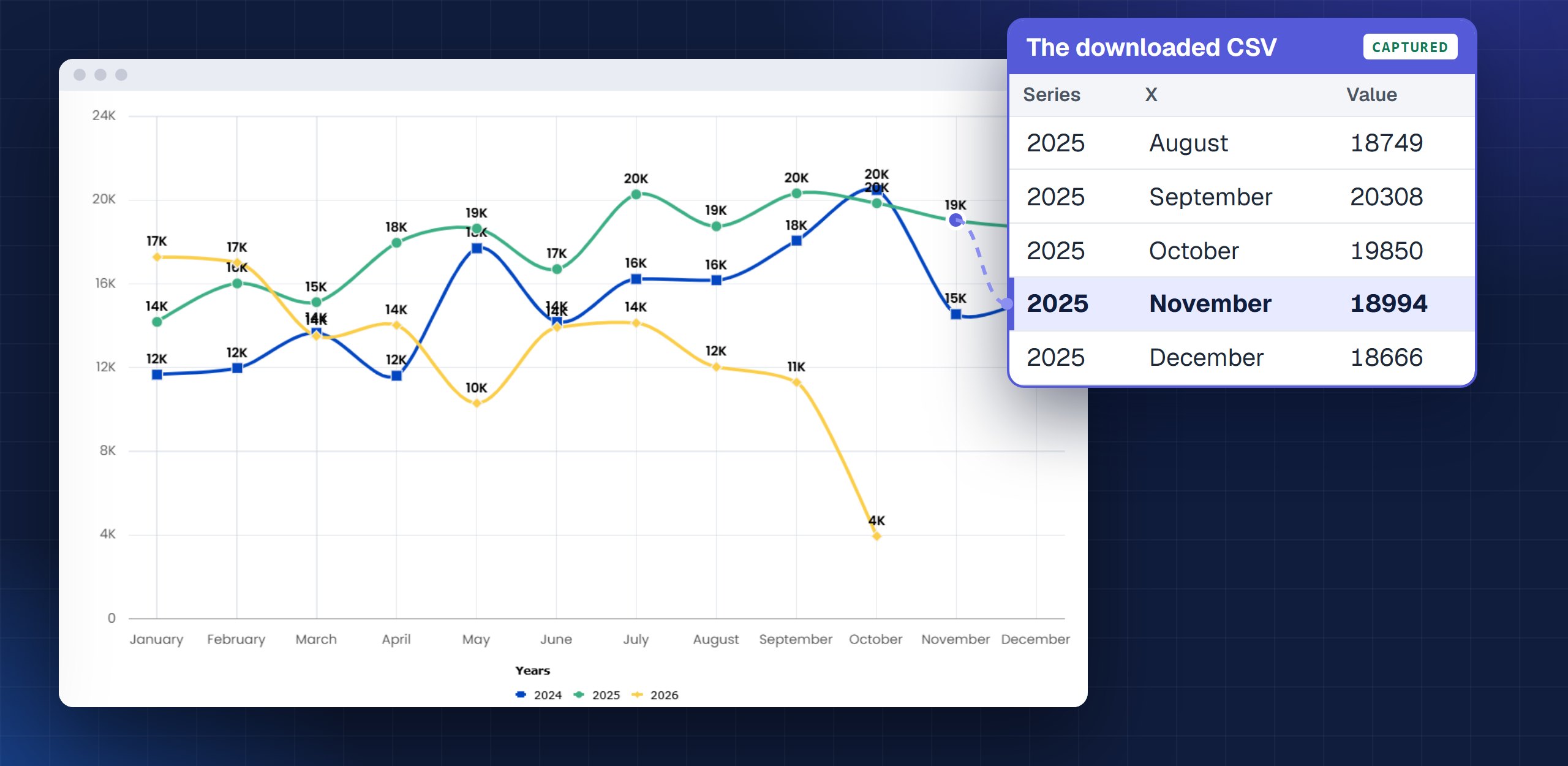 Scapper: Capture data behind charts, maps and dashboards