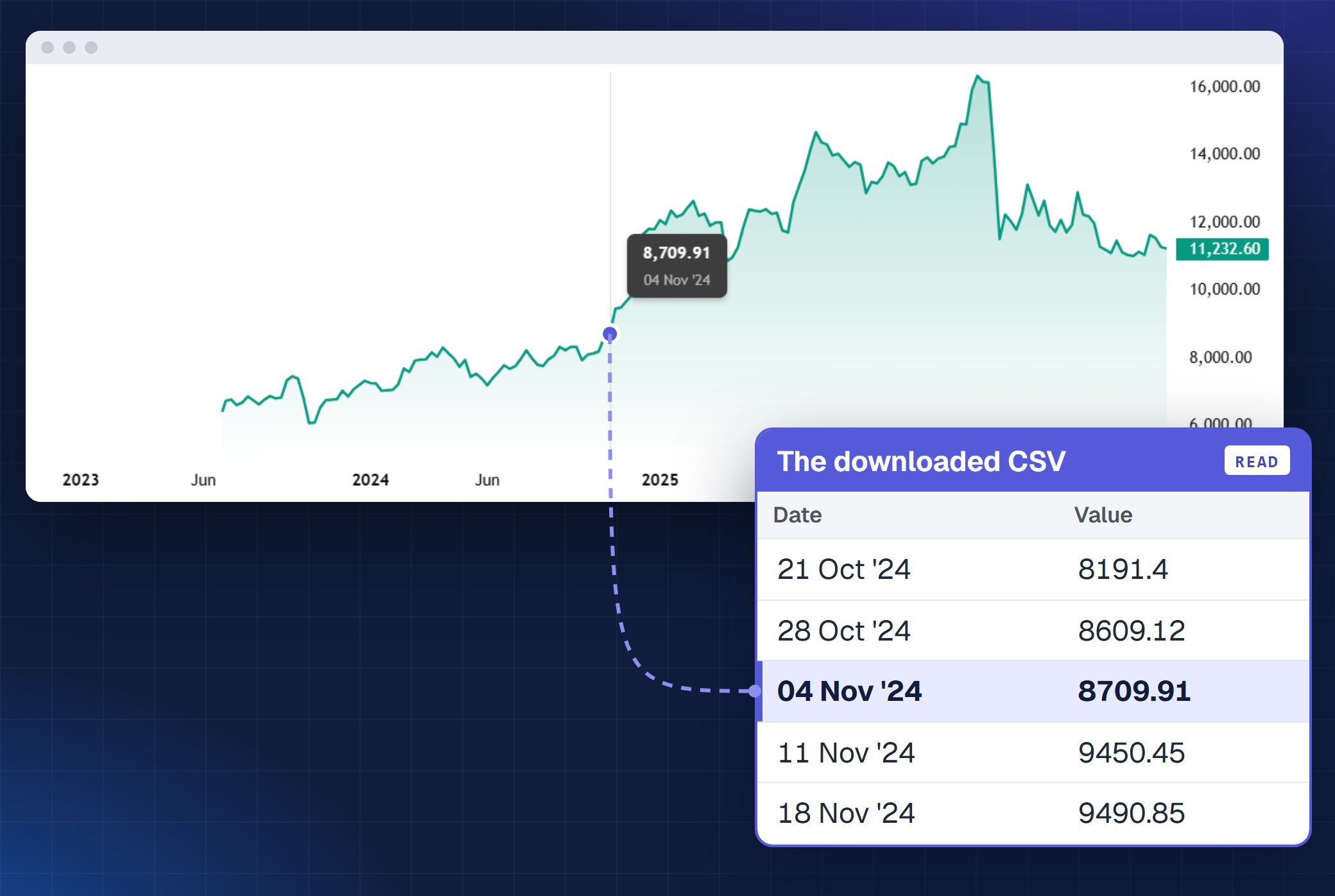 Scapper: Capture data behind charts, maps and dashboards
